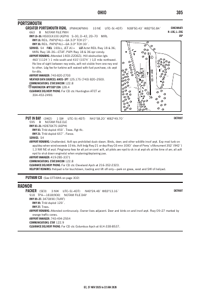 ec_305_27NOV2025.pdf