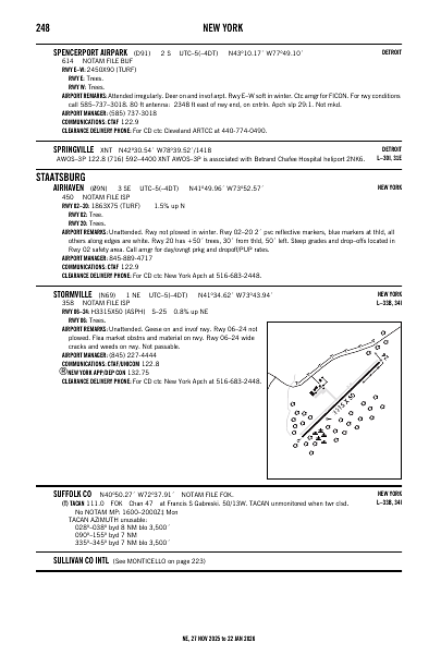 ne_248_27NOV2025.pdf