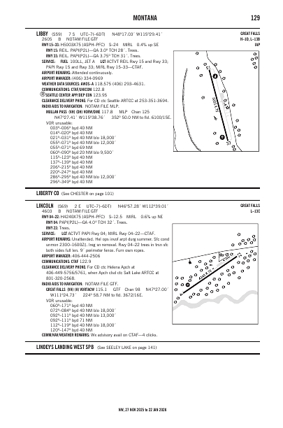 nw_129_27NOV2025.pdf