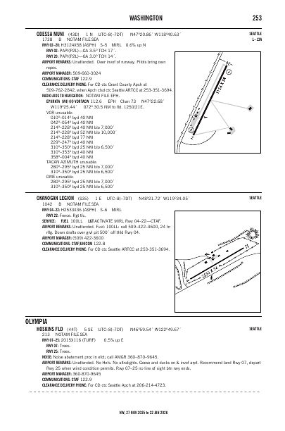 nw_253_27NOV2025.pdf