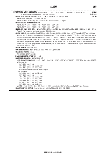 ak_195_27NOV2025.pdf