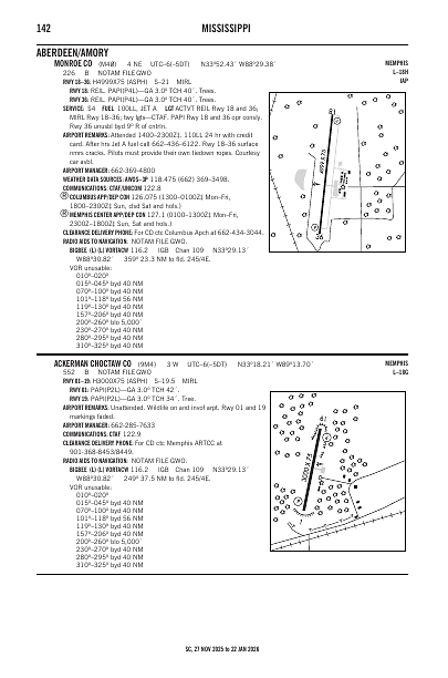 sc_142_27NOV2025.pdf