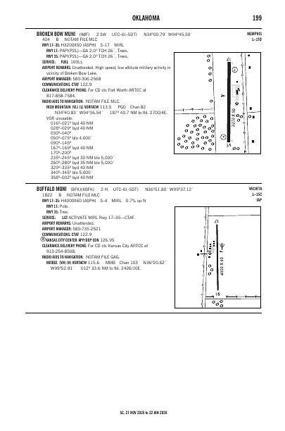 sc_199_27NOV2025.pdf