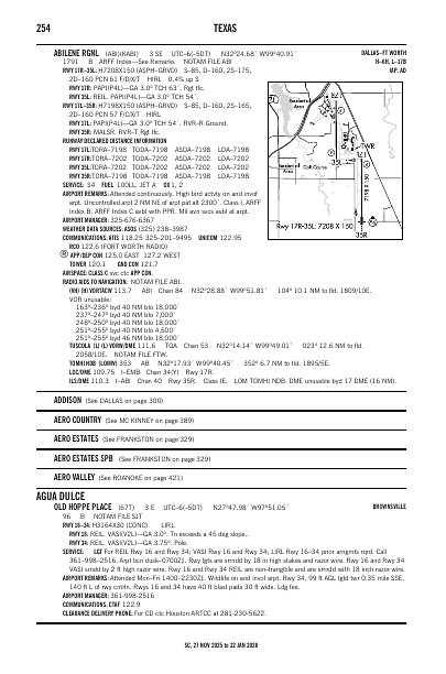 sc_254_27NOV2025.pdf