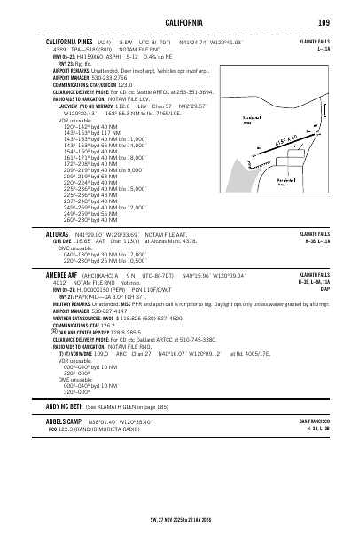 sw_109_27NOV2025.pdf