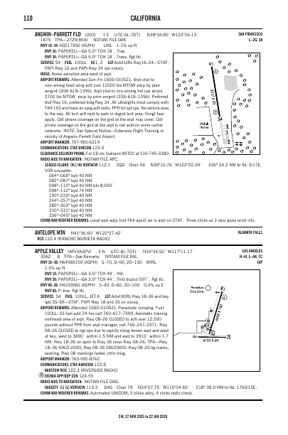sw_110_27NOV2025.pdf