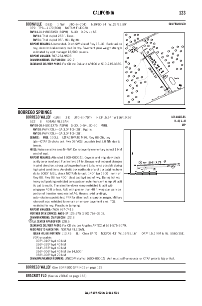 sw_123_27NOV2025.pdf