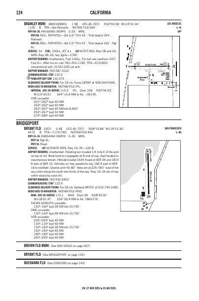 sw_124_27NOV2025.pdf