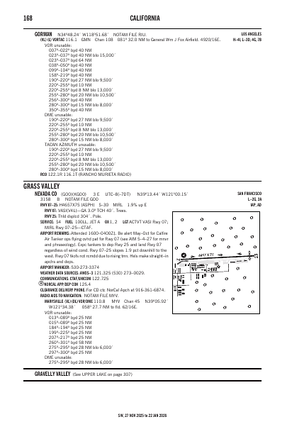 sw_168_27NOV2025.pdf