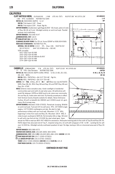 sw_128_27NOV2025.pdf