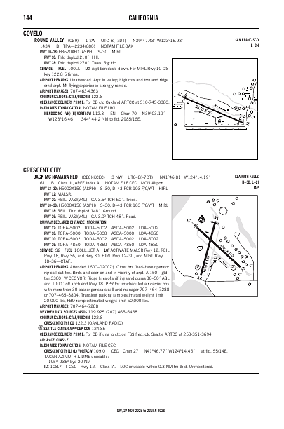 sw_144_27NOV2025.pdf