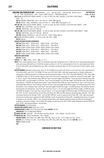 sw_224_27NOV2025.pdf