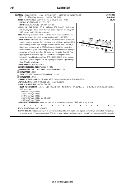 sw_248_27NOV2025.pdf