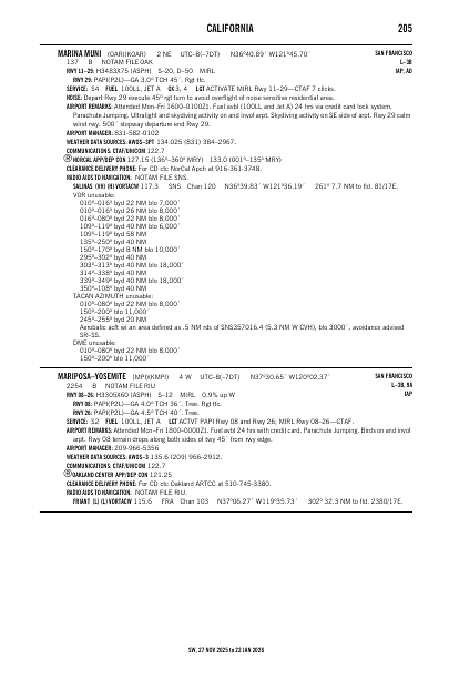 sw_205_27NOV2025.pdf