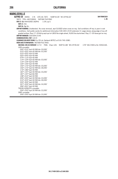 sw_206_27NOV2025.pdf