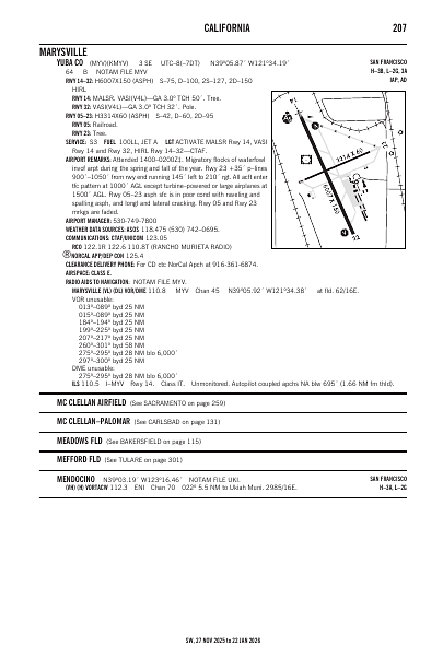 sw_207_27NOV2025.pdf
