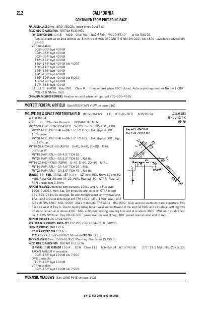 sw_212_27NOV2025.pdf