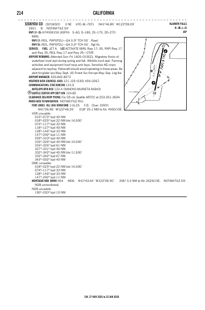 sw_214_27NOV2025.pdf