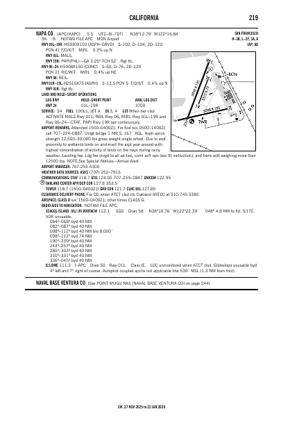 sw_219_27NOV2025.pdf