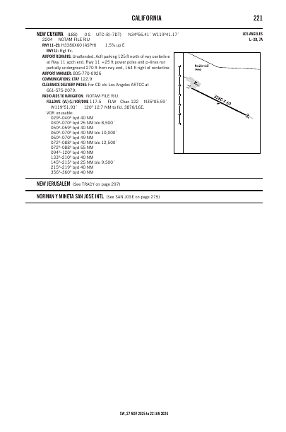 sw_221_27NOV2025.pdf