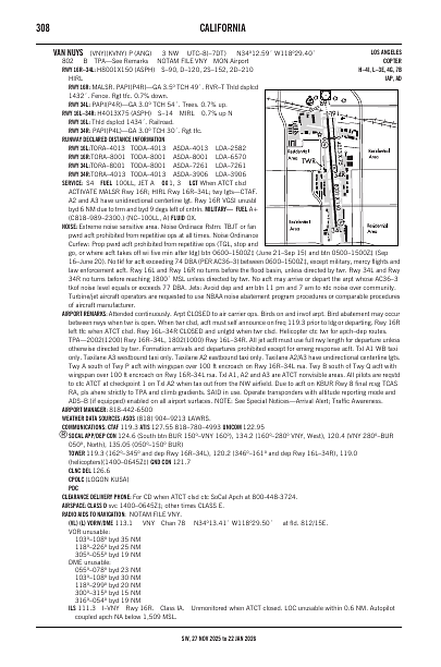 sw_308_27NOV2025.pdf