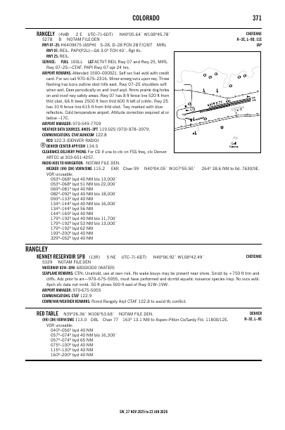 sw_371_27NOV2025.pdf